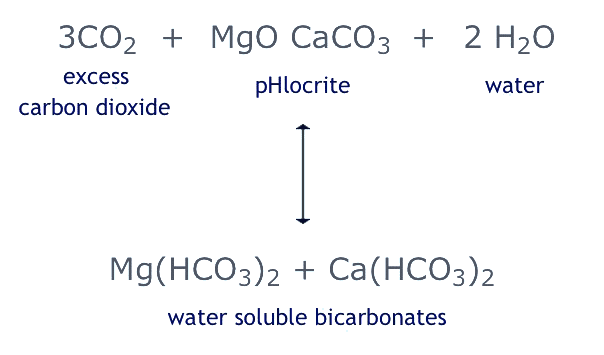 pHlocrite